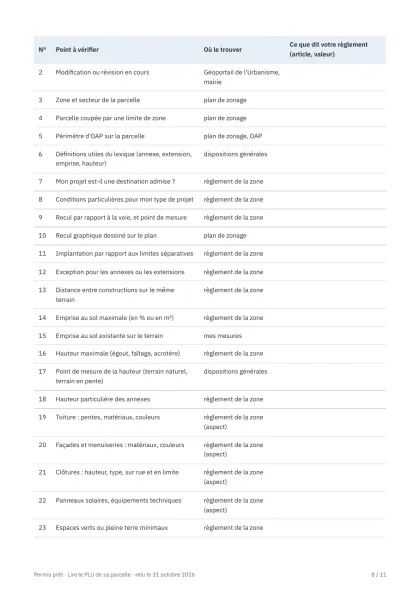 Guide pour lire son PLU (PDF) : page de la grille de 30 points