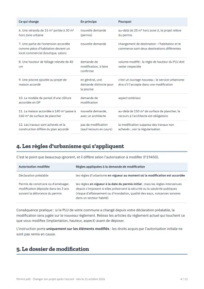 Guide du permis modificatif (PDF) : page des 12 cas tranchés